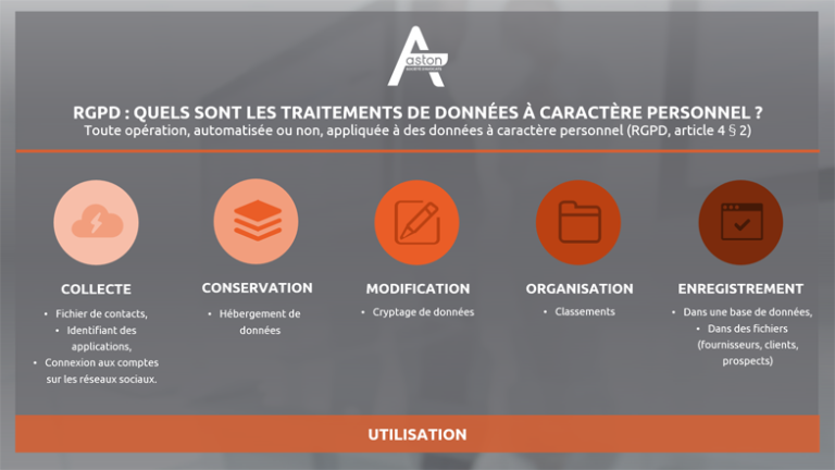 RGPD : quels sont les traitements de données à caractère personnel ...